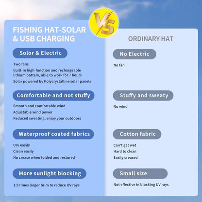 SolarBreeze Solar Powered Fan Hat