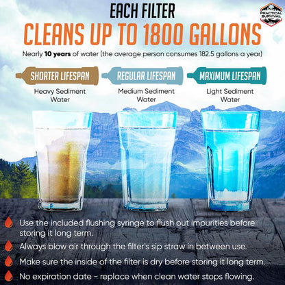 SurvivorStraw Water Filters